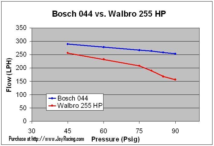 Bosch injectors honda tech #2